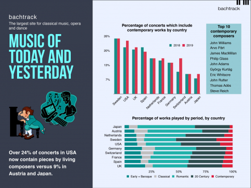 Bachtrack Classical Music Statistics Nycos 2020